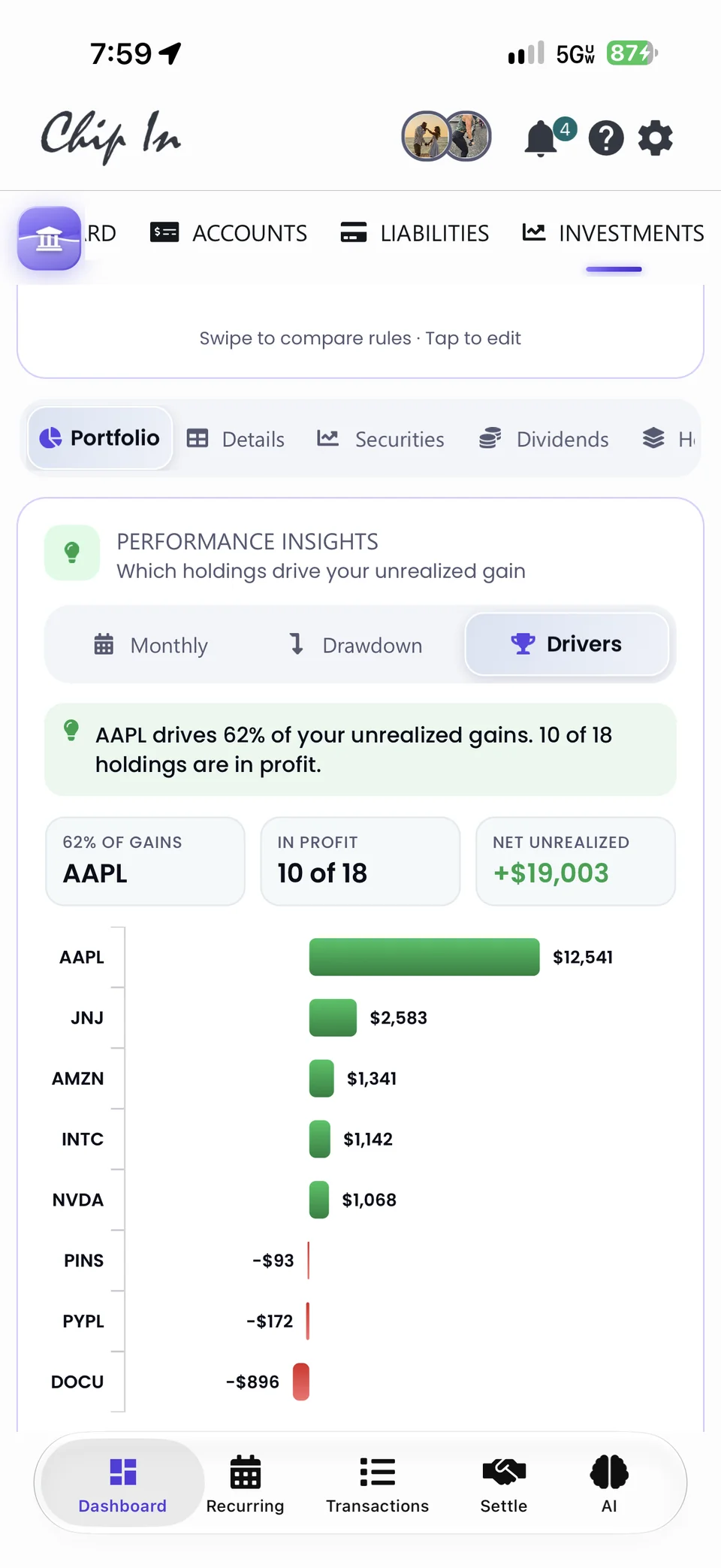 Performance Insights showing which holdings drive unrealized gains