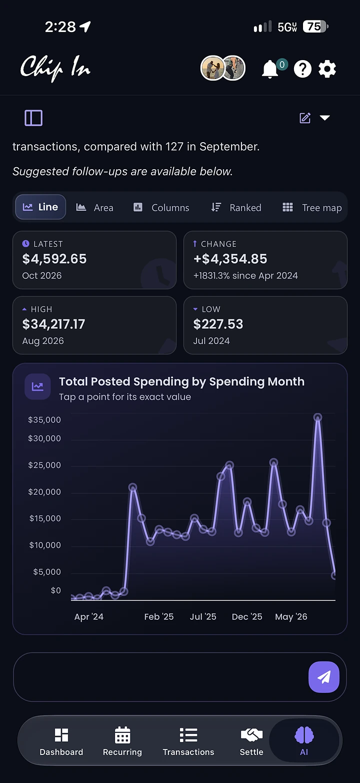 Total posted spending by month as a line chart, with the Line view selected