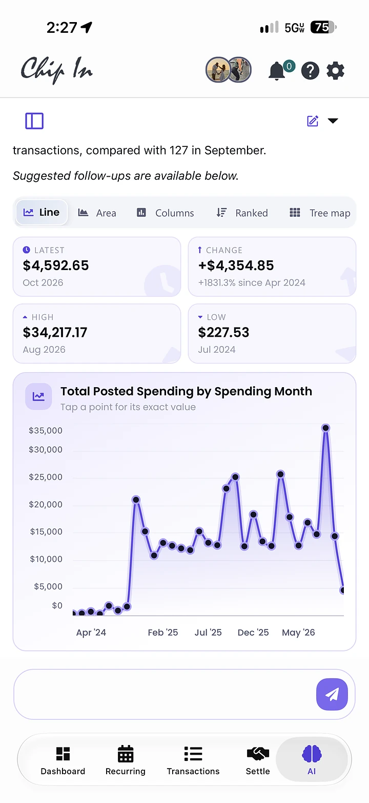 Total posted spending by month as a line chart, with the Line view selected