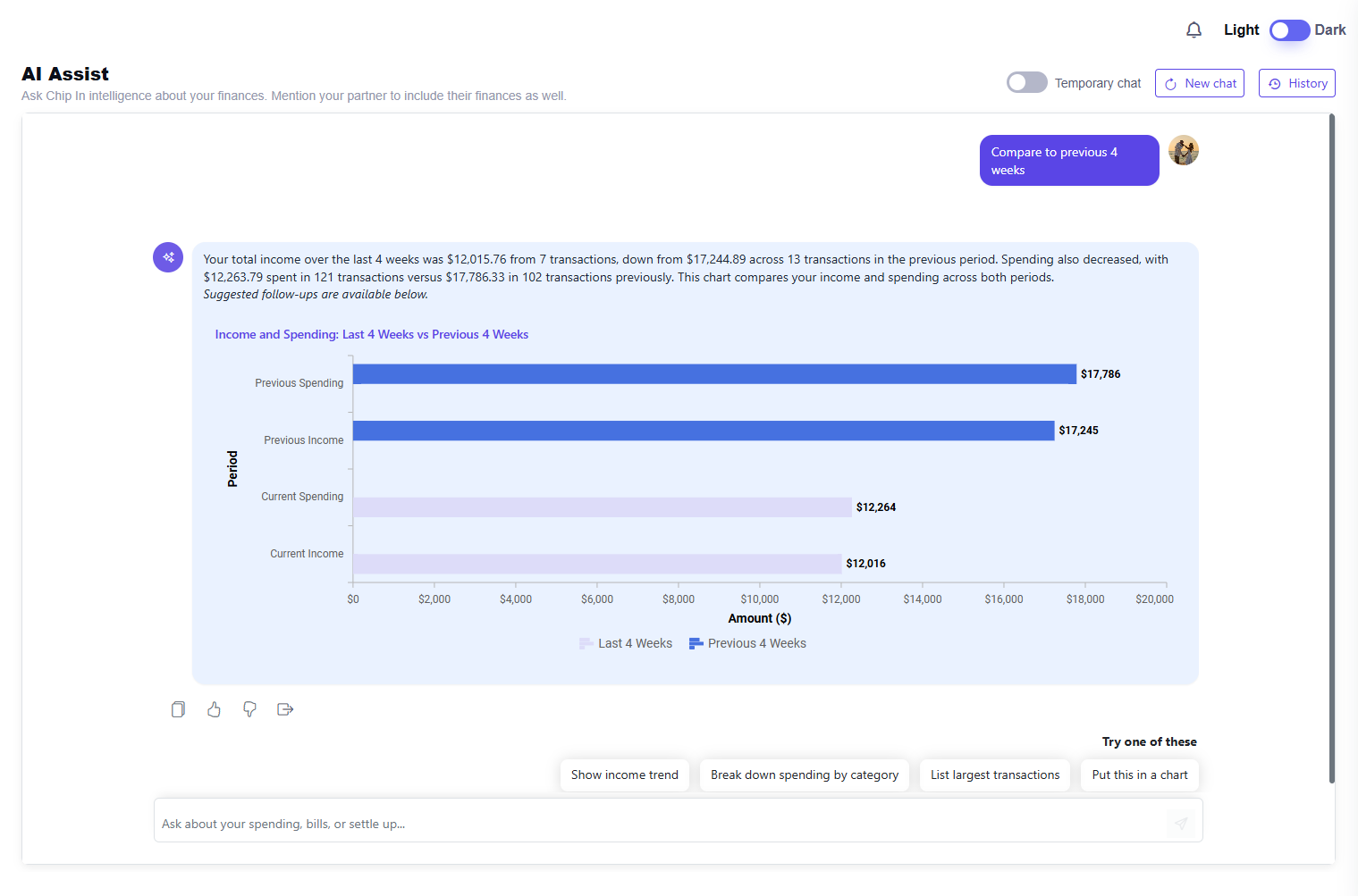 Chip In Financial Intelligence response with charts and tables