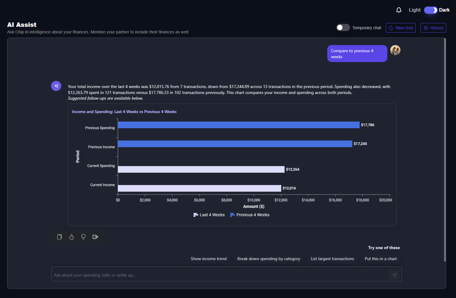 Chip In Financial Intelligence response with charts and tables