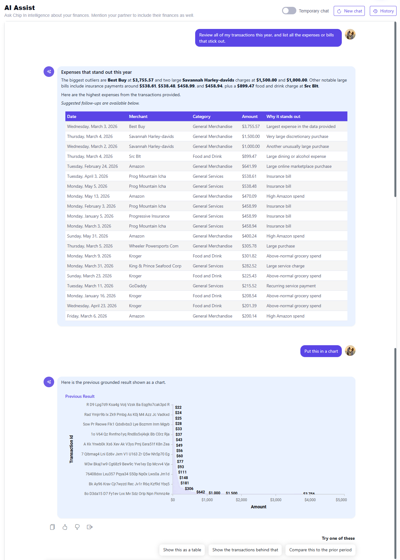 Chip In Intelligence grounded AI response with charts and tables