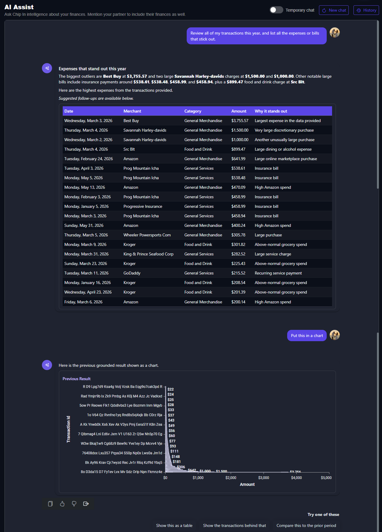 Chip In Intelligence grounded AI response with charts and tables