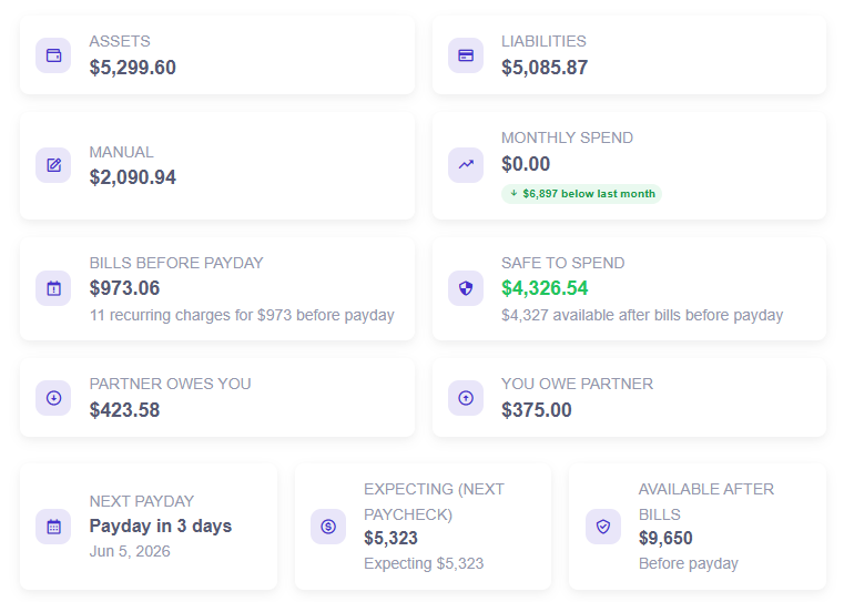 Dashboard Widgets in Chip In