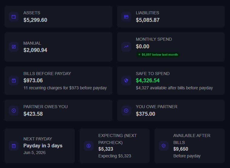 Dashboard Widgets in Chip In