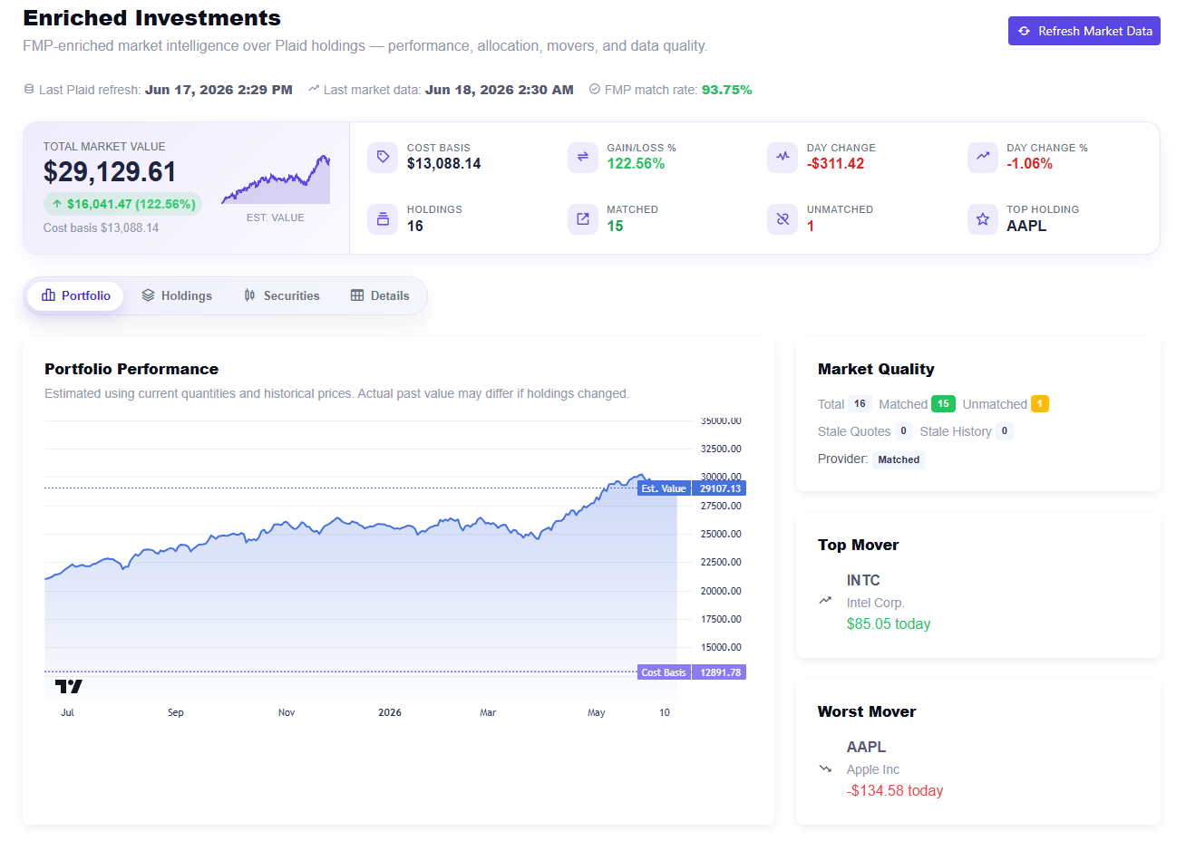 Enriched Investments dashboard in Chip In