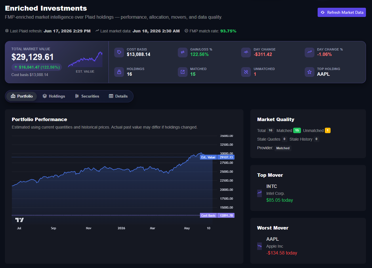 Enriched Investments dashboard in Chip In
