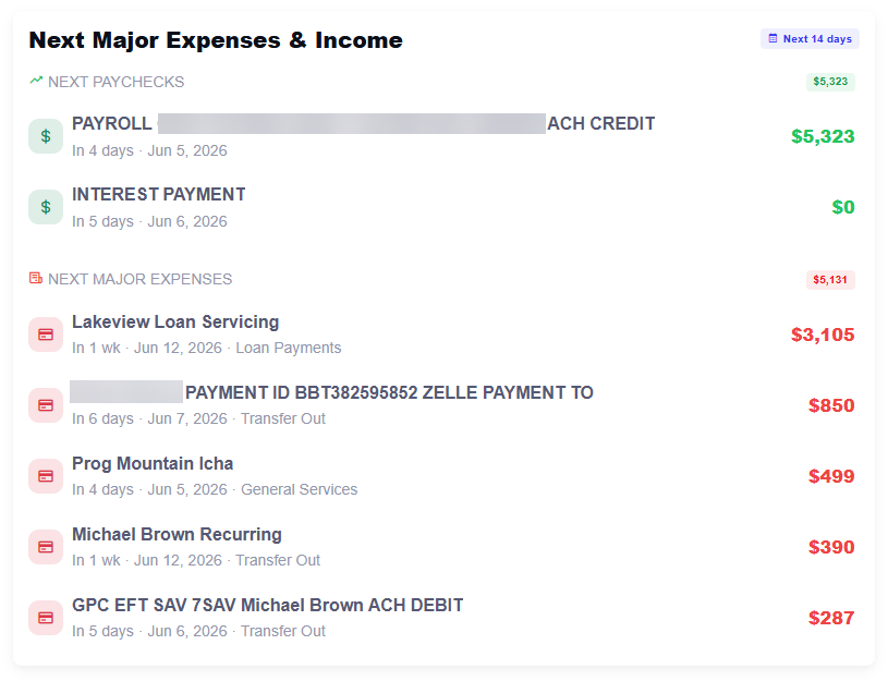 Upcoming expenses and income in Chip In