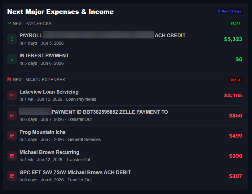 Upcoming expenses and income in Chip In