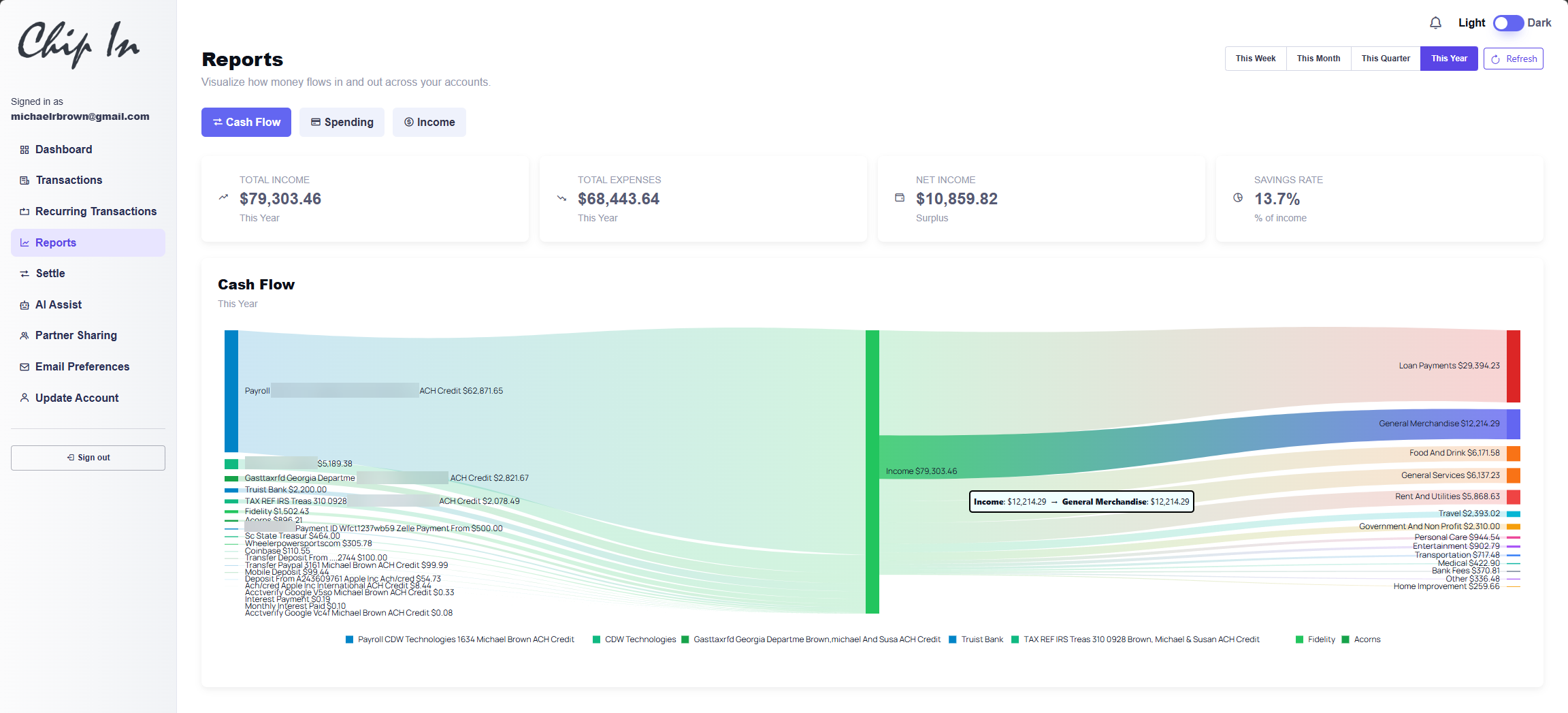 Chip In reports dashboard visualizing money flow