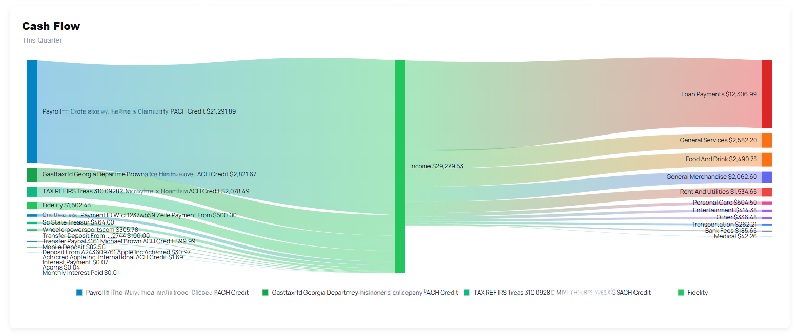 Chip In web cashflow reports