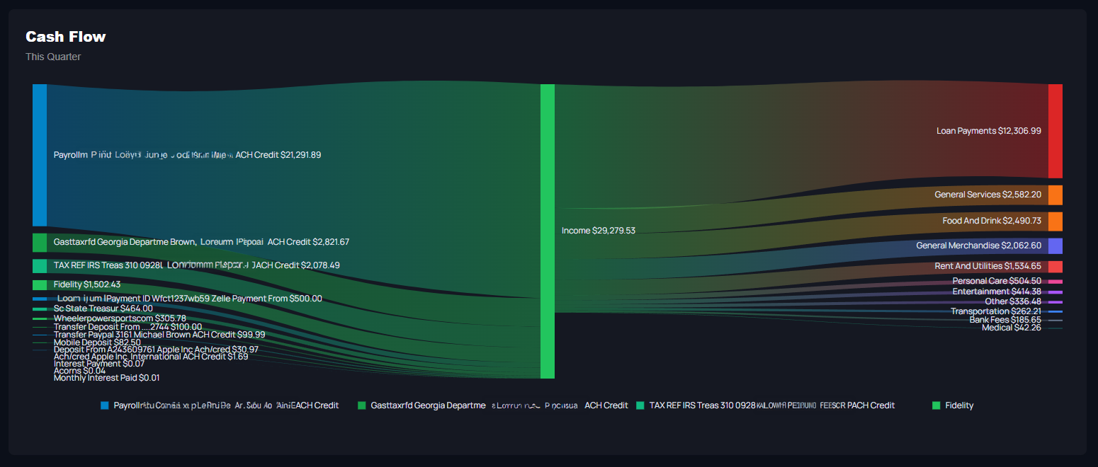 Chip In web cashflow reports