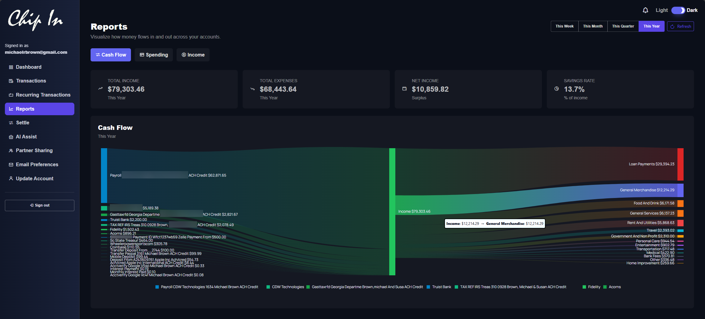 Chip In reports dashboard visualizing money flow