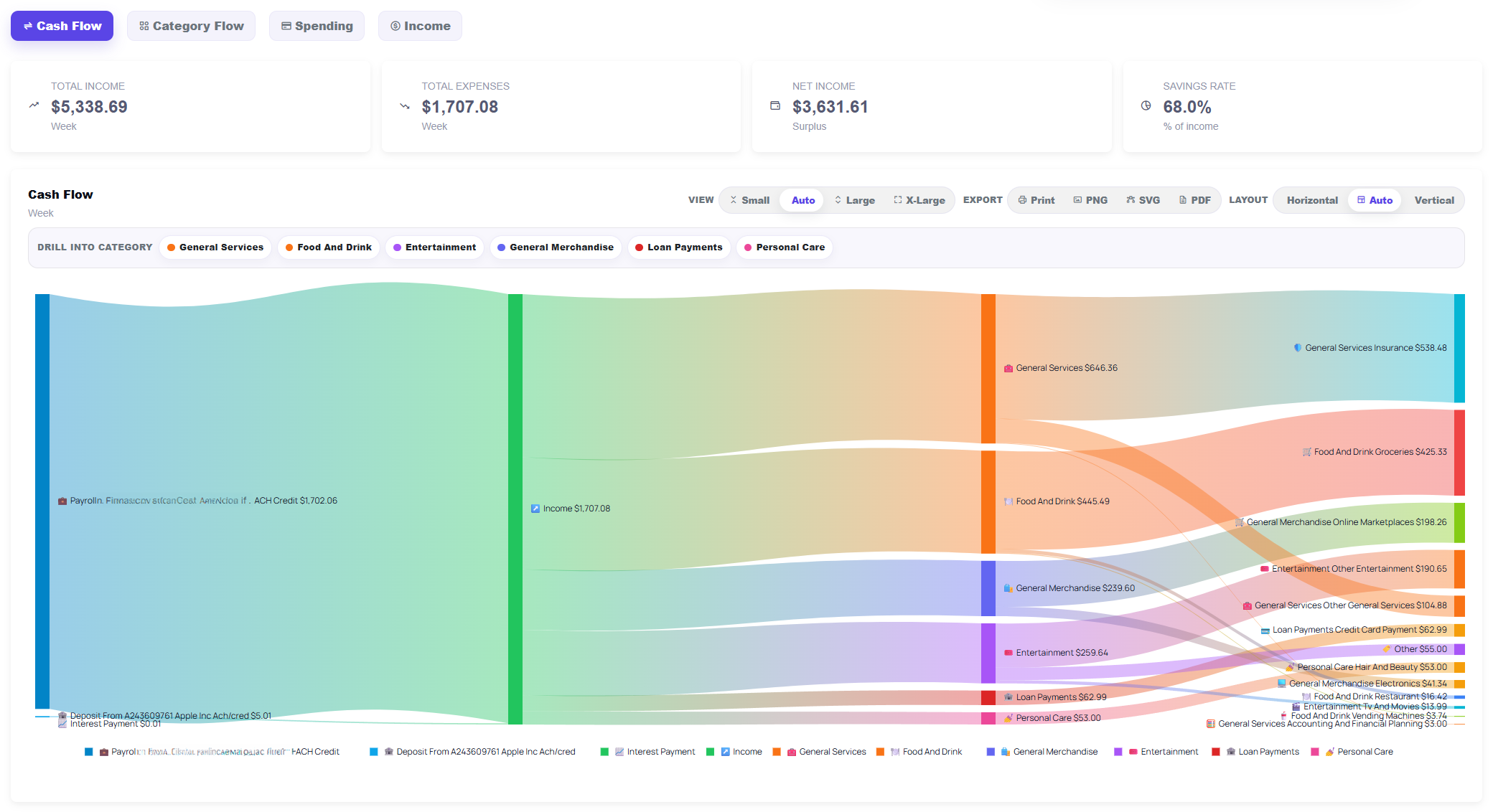 Chip In web cashflow reports