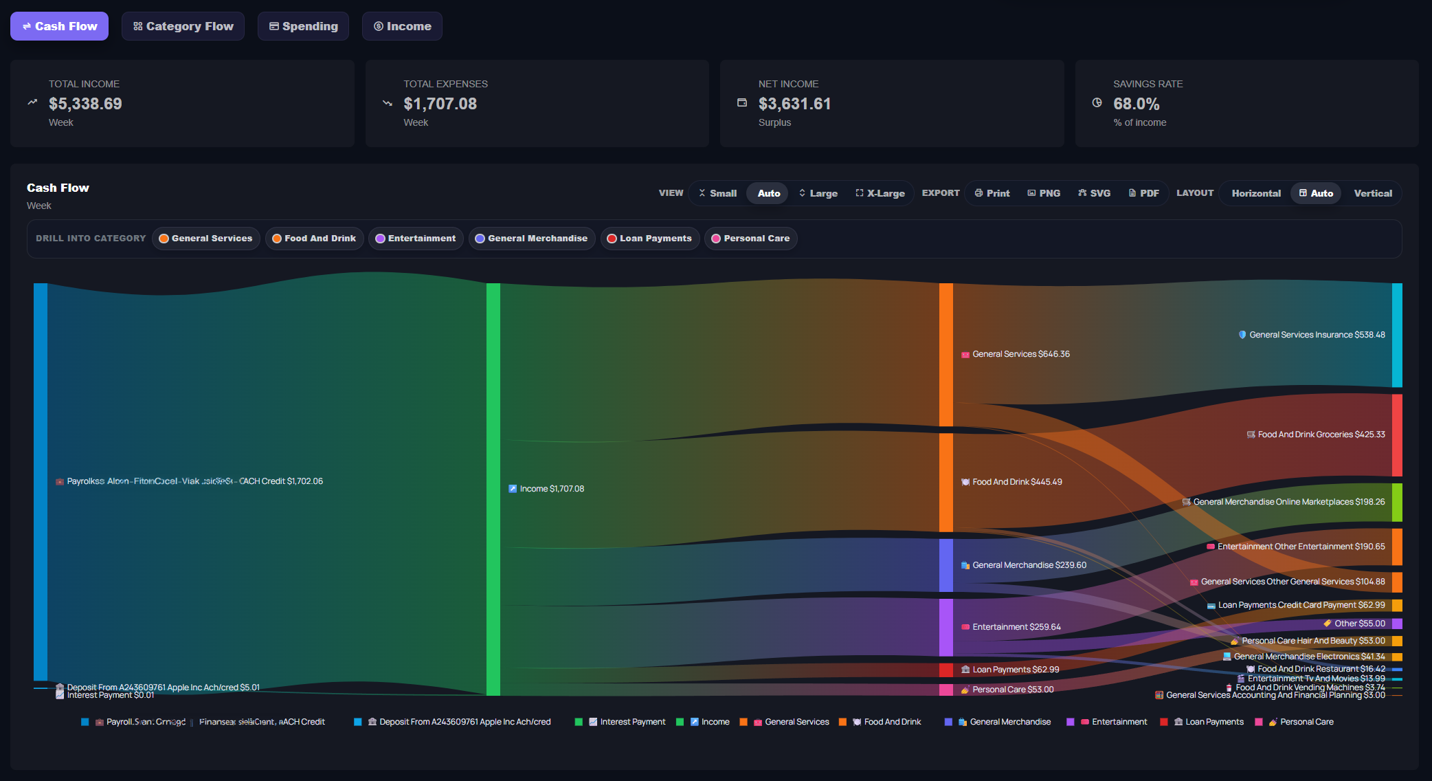 Chip In web cashflow reports