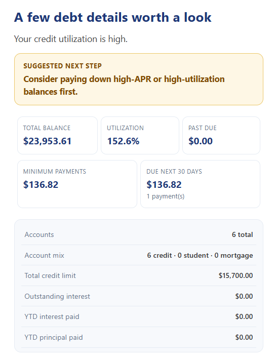 Credit Card Credit Utilization High email example